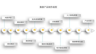 希爾貝殼 以場(chǎng)景大數(shù)據(jù)驅(qū)動(dòng)垂直精準(zhǔn)數(shù)據(jù)定制服務(wù)