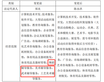 國(guó)資連鎖效應(yīng)涌現(xiàn)市場(chǎng) 廣、勤合力實(shí)現(xiàn)教育革新戰(zhàn)略增行動(dòng)